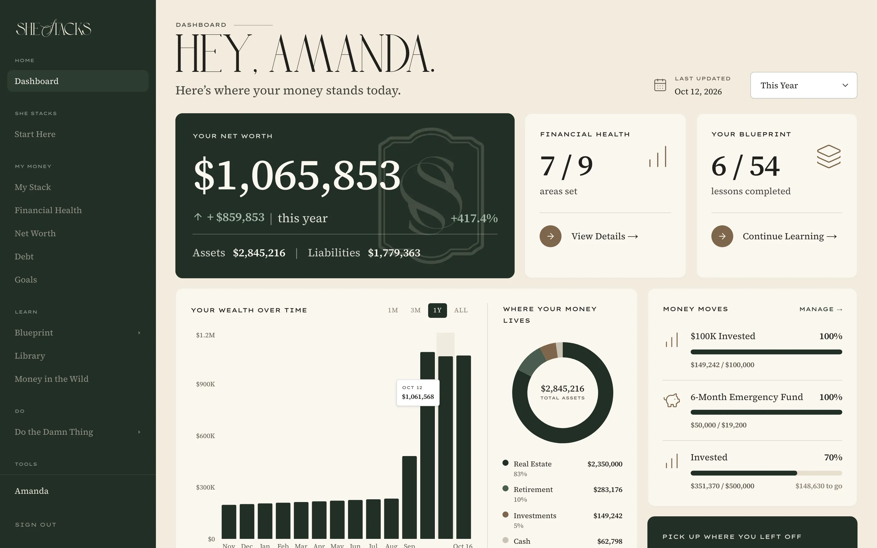 The She Stacks dashboard: net worth, financial health, Blueprint progress and wealth over time
