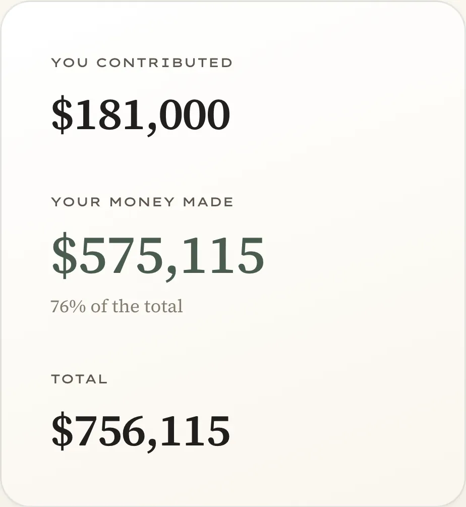The compound interest calculator: starting amount, monthly contribution, return and years